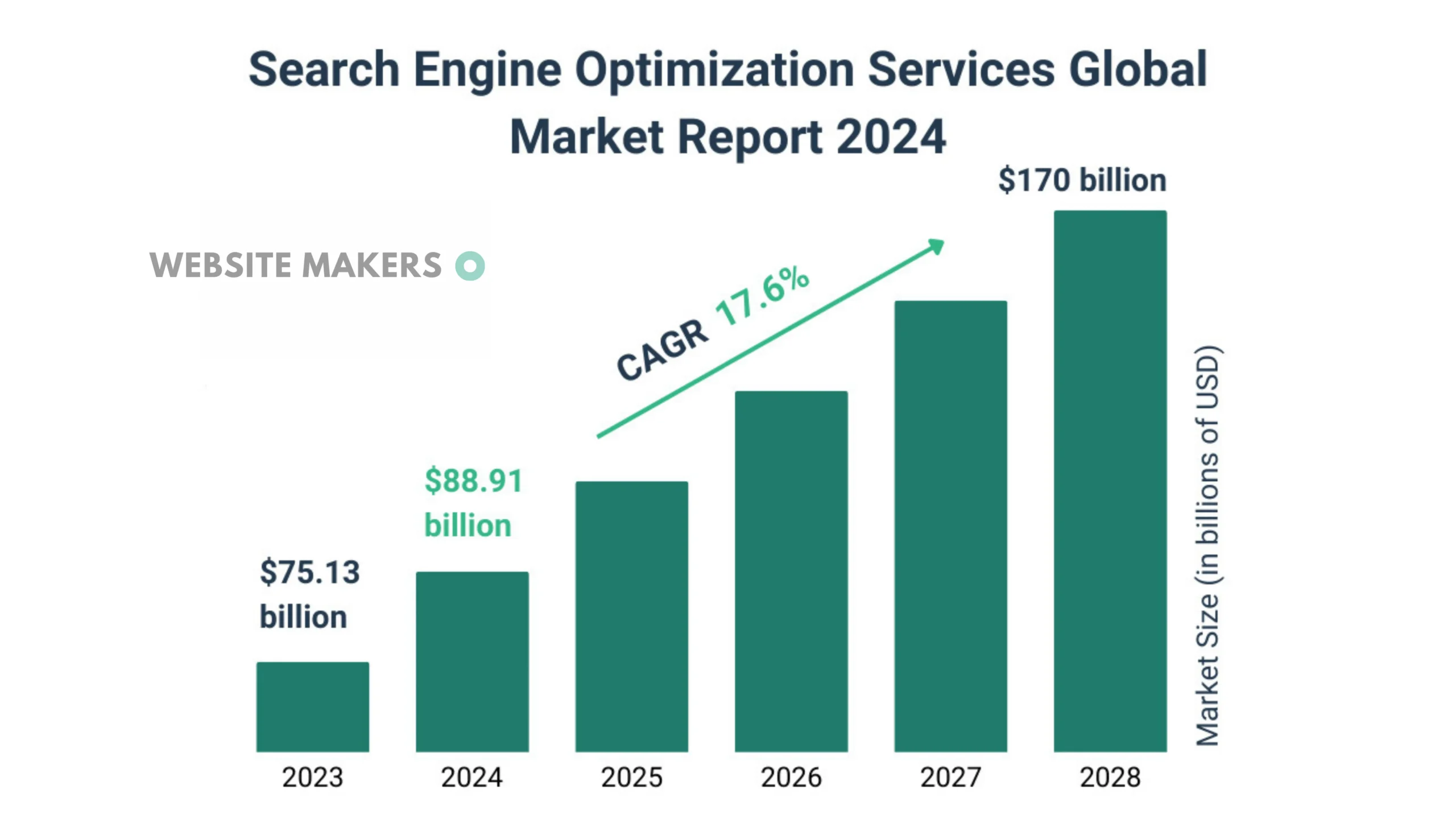 Search engine optimization techniques of 2025